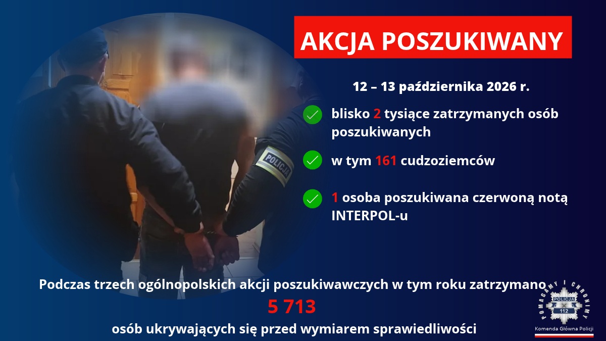Policja zatrzymała cztery poszukiwane osoby w powiecie słupeckim